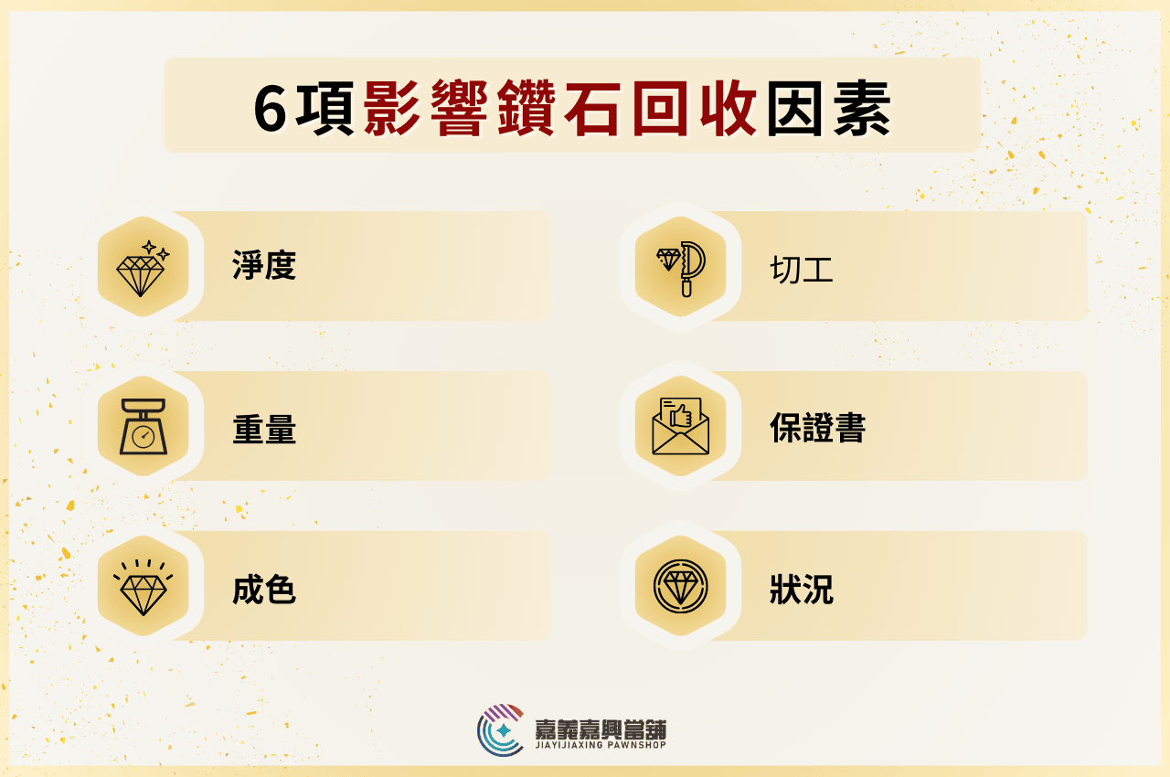 鑽石回收影響因素